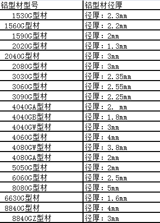 國標鋁型材厚度標準