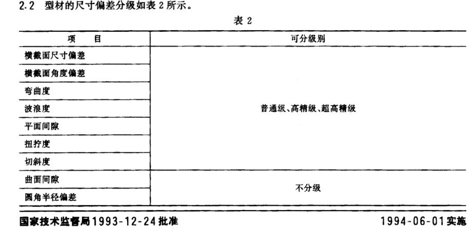 鋁型材尺寸偏差等級(jí)